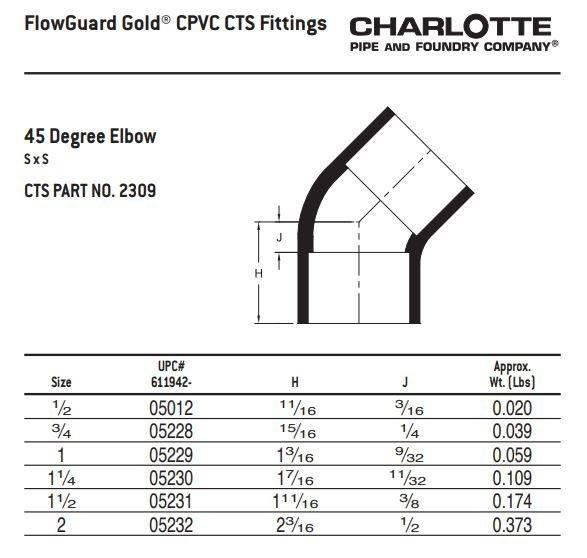 Black ABS DWV Return Bend 