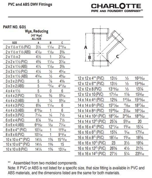 Black ABS DWV Sanitary Tee 
