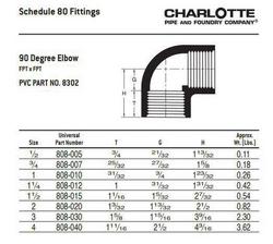 2 in. Sch. 80 PVC Threaded 90 Elbow