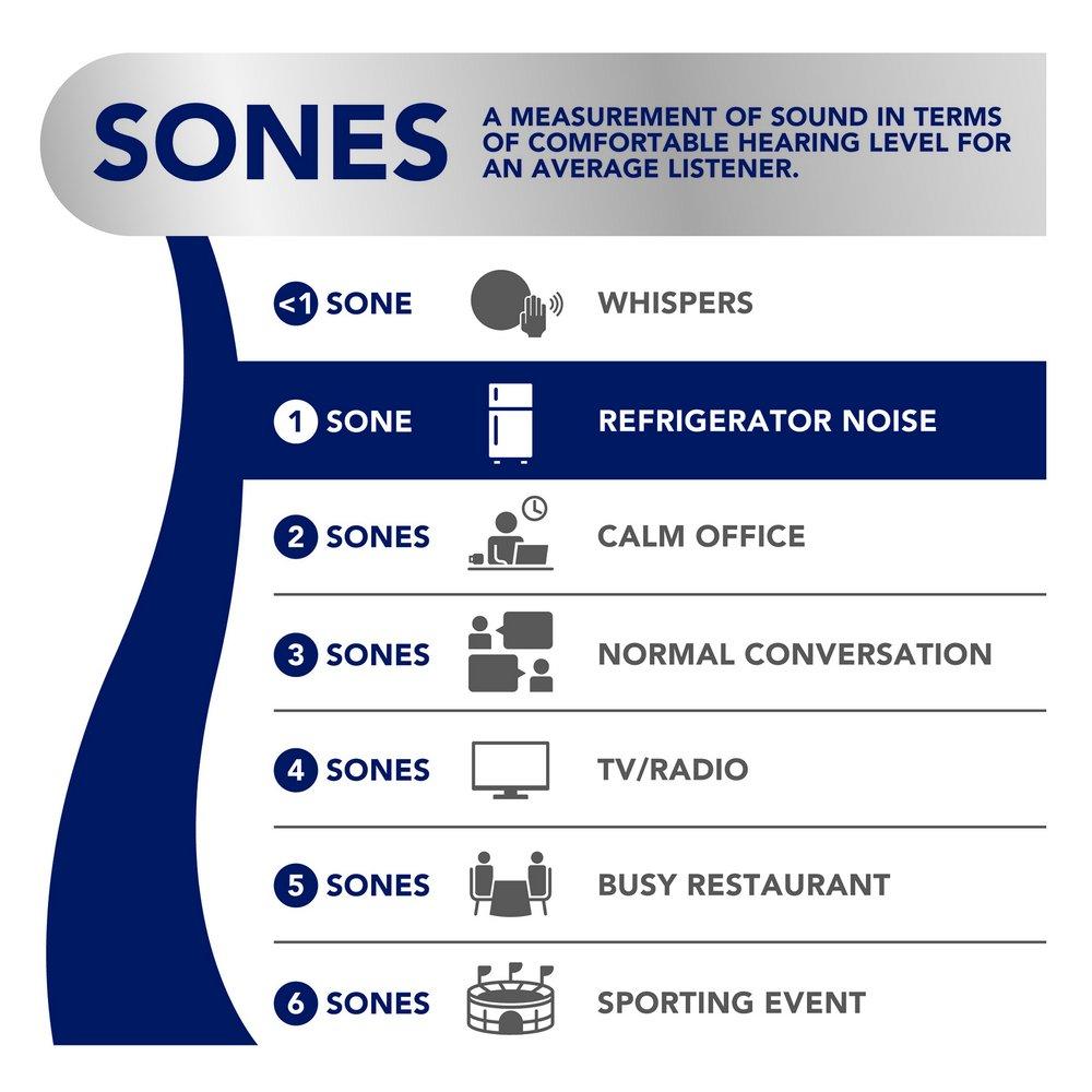 Broan White Bathroom Exhaust Fan in White 