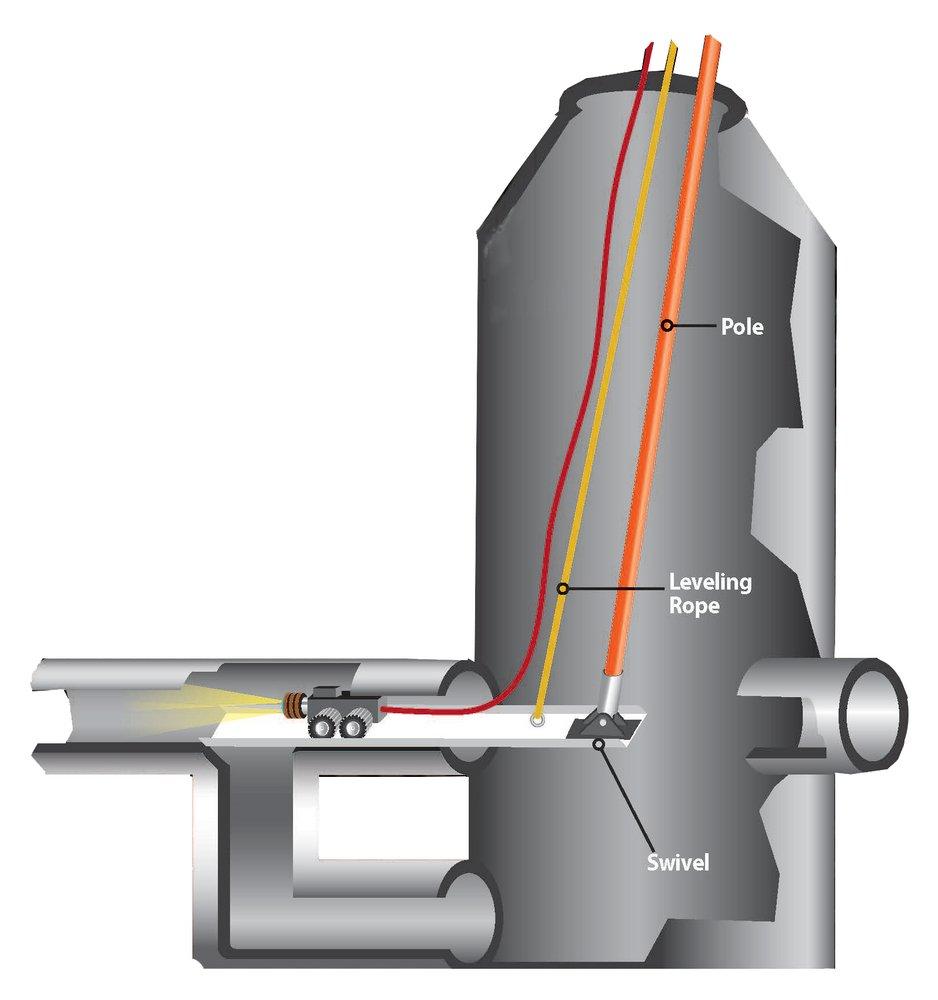 Southland Tool Manufacturing 8 DROP Manhole BRIDGE 60 Long 