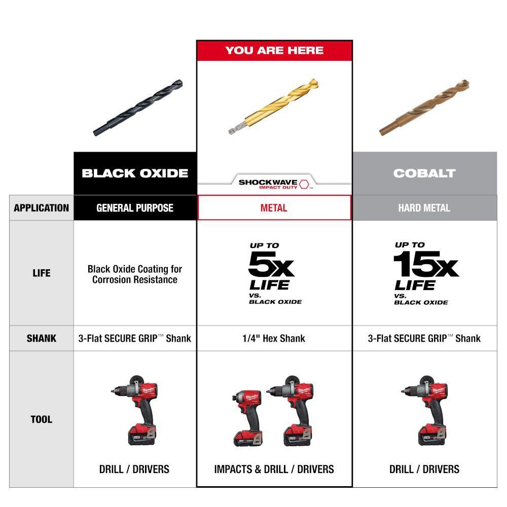 19/64 SHOCKWAVE IMPACT DUTY RED HELIX TITANIUM DRILL BIT 