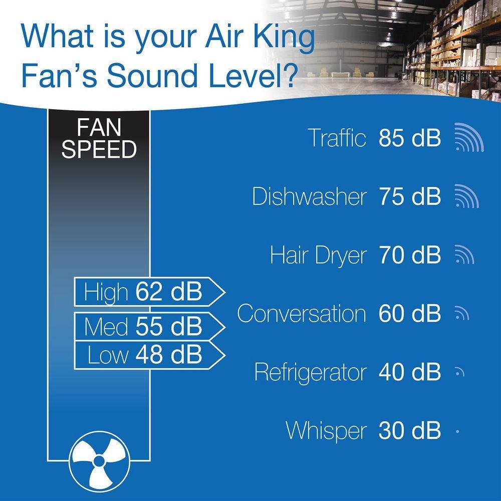 Air King America Inc 3-Blade Pivoting Floor Portable Fan 