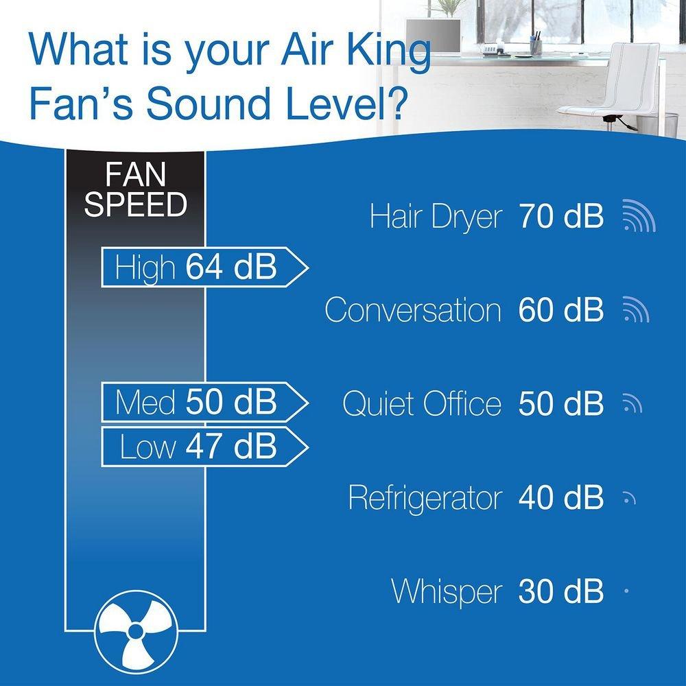 Air King America Inc 3-Blade Oscillating Pedestal Portable Fan 