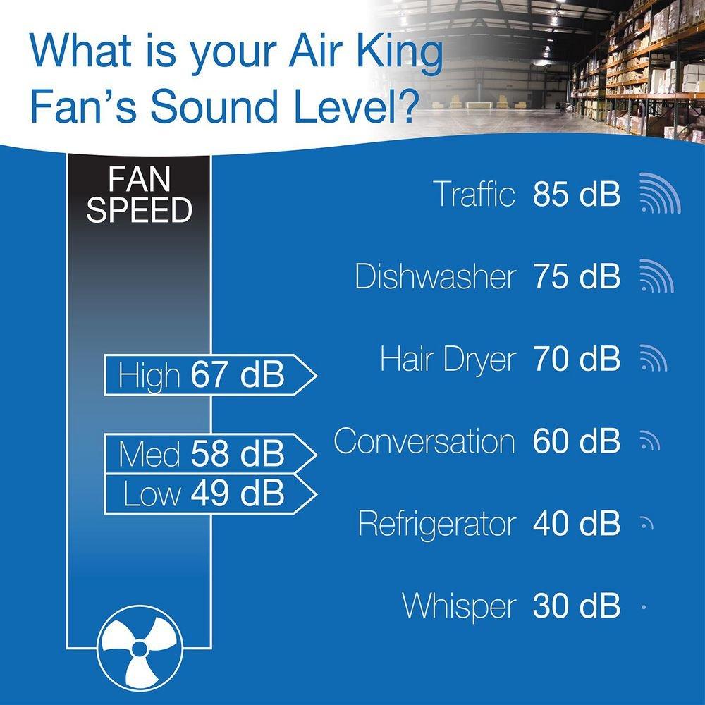 Air King America Inc 3-Blade Ceiling Mount Portable Fan 
