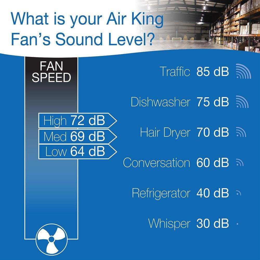 Air King America Inc 3-Blade Oscillating Wall Mount Portable Fan 