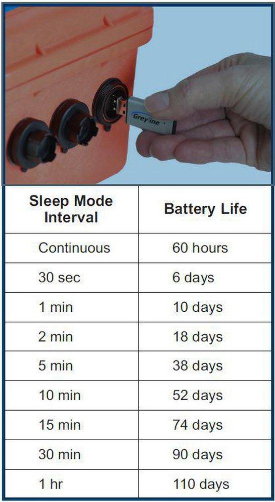 Pulsar Measurement Portable Area Velocity Flow Meter 