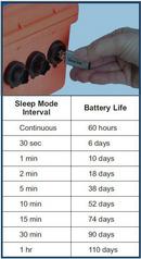 Pulsar Measurement Portable Area Velocity Flow Meter 