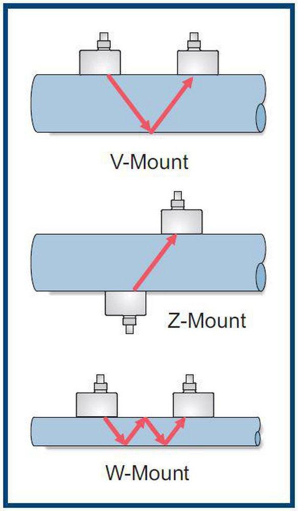 Greyline Instruments Portable Ultrasonic Transit Time Flow Meter 