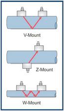Greyline Instruments Portable Ultrasonic Transit Time Flow Meter 