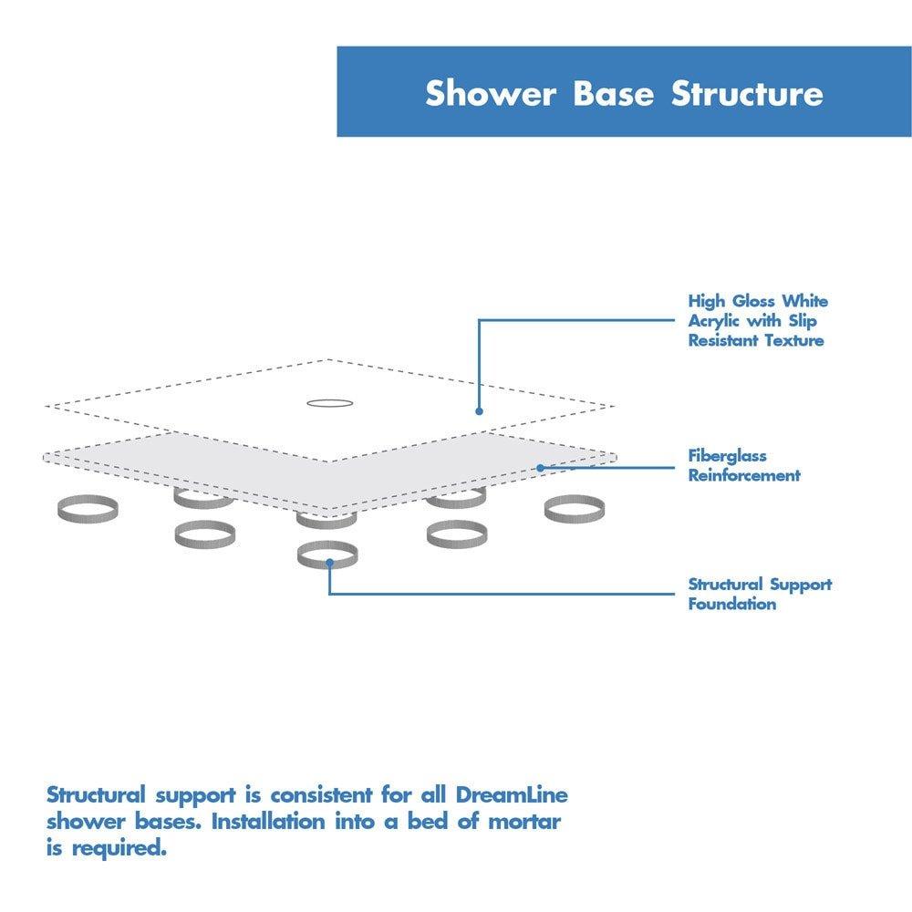 DreamLine White 36 x 36 in. Double Threshold Shower Base with Corner Drain 