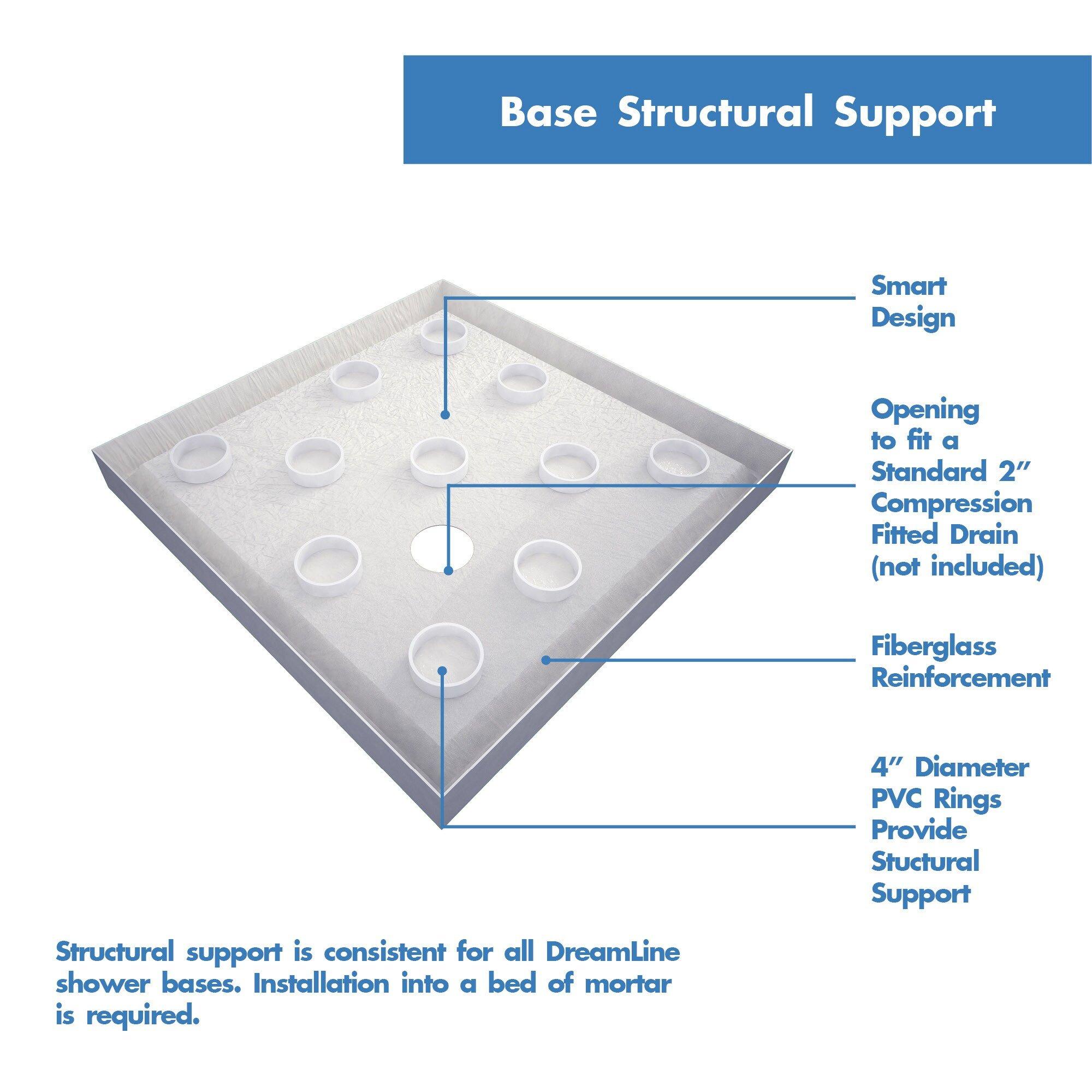DreamLine White 36 x 36 in. Double Threshold Shower Base with Corner Drain 