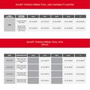 Milwaukee&reg; Red 1 in. Battery Press Tool Kit 