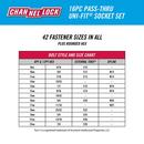 CHANNELLOCK® Chrome Tool Set 