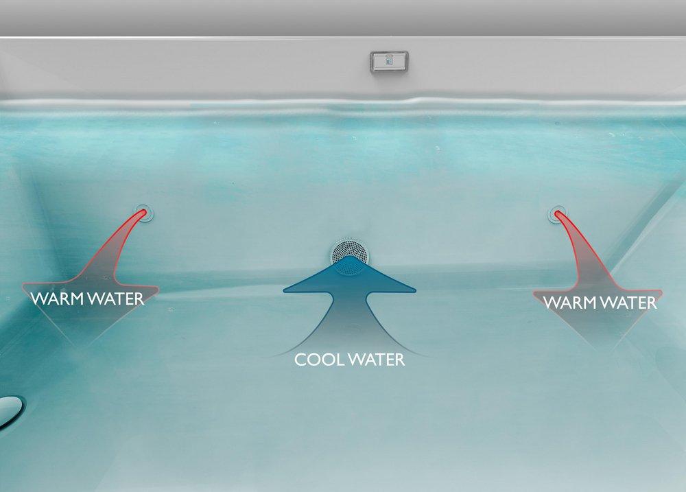 JACUZZI&reg; White LINEA 6036 SKIRTED HEATED SOAK BATH RH WHITE 