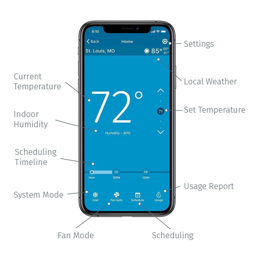 White-Rodgers White Programmable Thermostat 