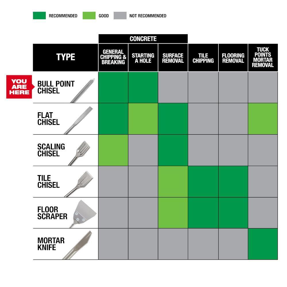 Milwaukee® Silver 10 in. Bull Point Chisel 