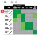 Milwaukee® Silver 10 in. Bull Point Chisel 