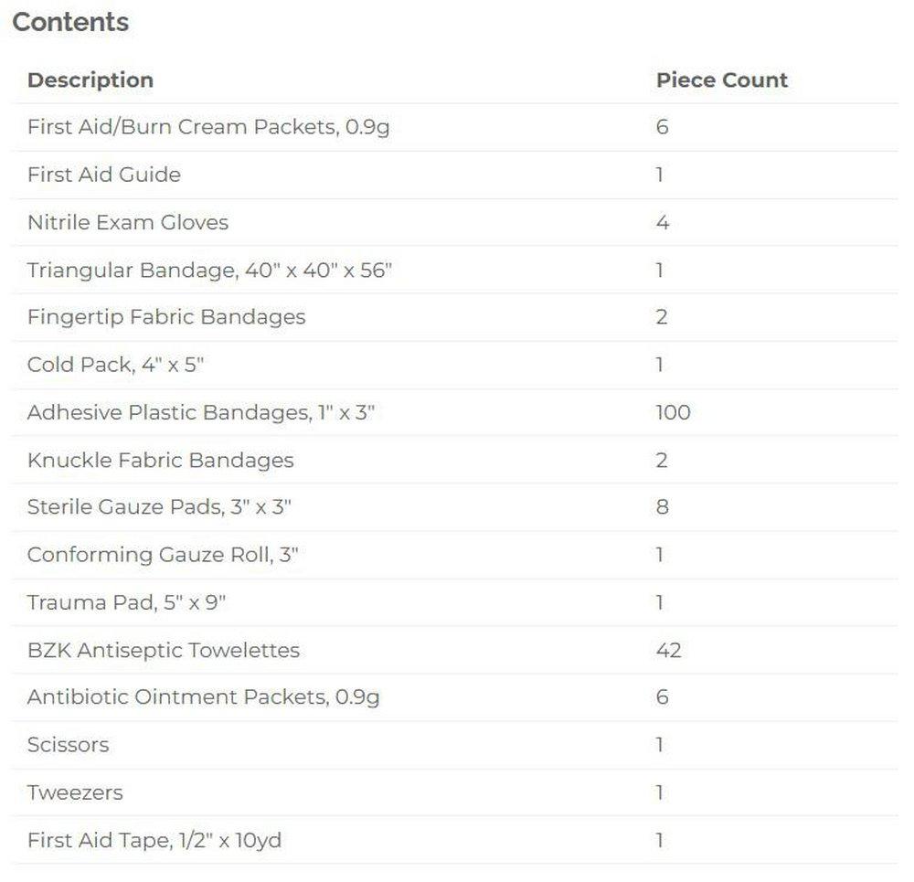 First Aid Only Contractor First Aid Kit 