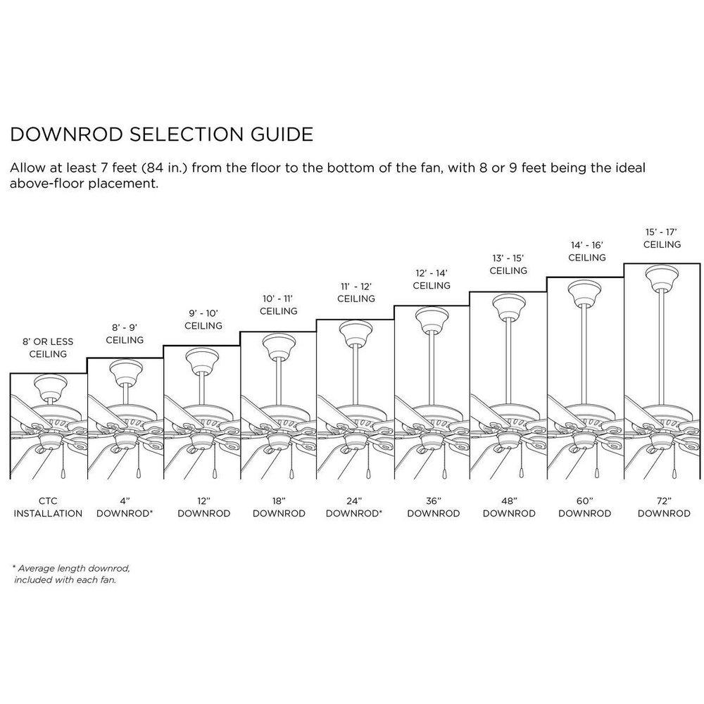 Progress Lighting Brushed Nickel 65W 5-Blade Ceiling Fan with 54 in. Blade Span and LED Light 