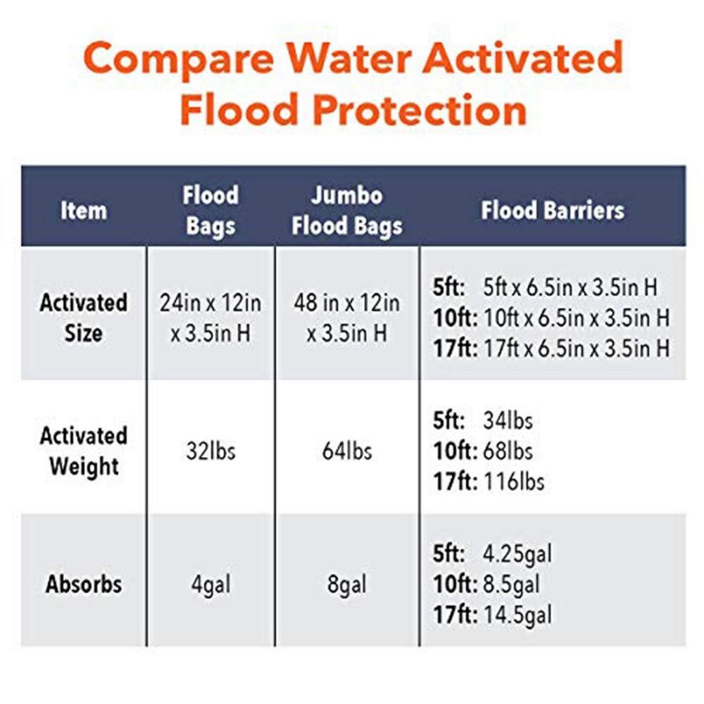 Quick Dam Black 12 x 24 x 3-1/2 in. Water Activated Flood Bag 