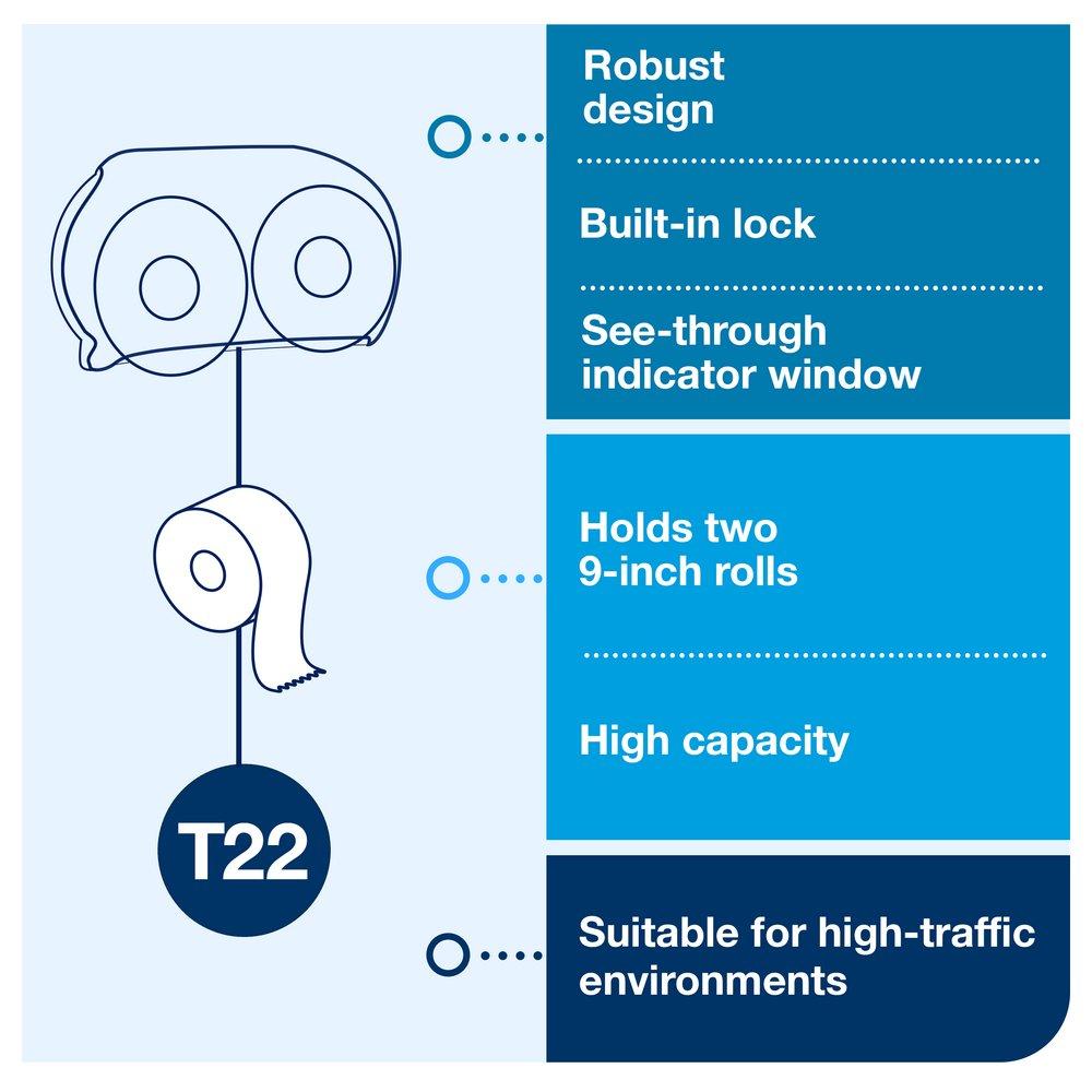 SCA 56TR Tork JRT Jr 9" Twin Dispenser 