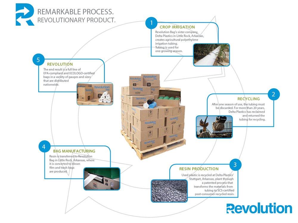 Revolution Bag&reg; Natural Trash Can Liner in Natural (Case of 250) 