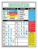 24 x 18 in. Hazardous Material Identification Guide