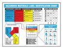 18 x 24 in. Hazardous Materials Identification Poster