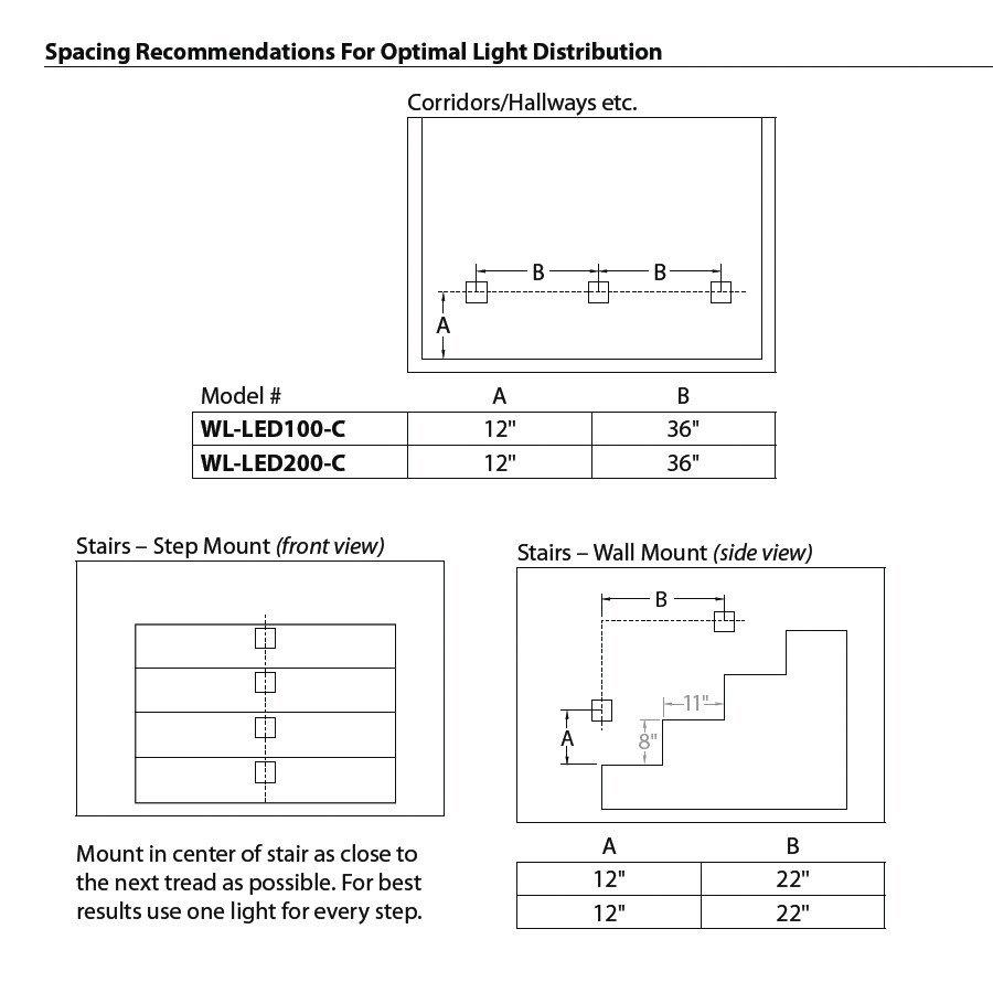 WAC Lighting White 3.9W 1-Light LED Step Light 