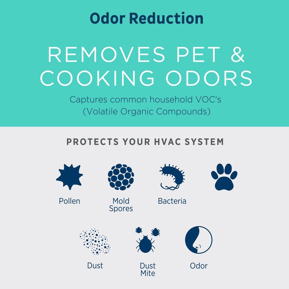 AprilAire Black 5 x 27 in. Air Filter Synthetic Fiber MERV 13 