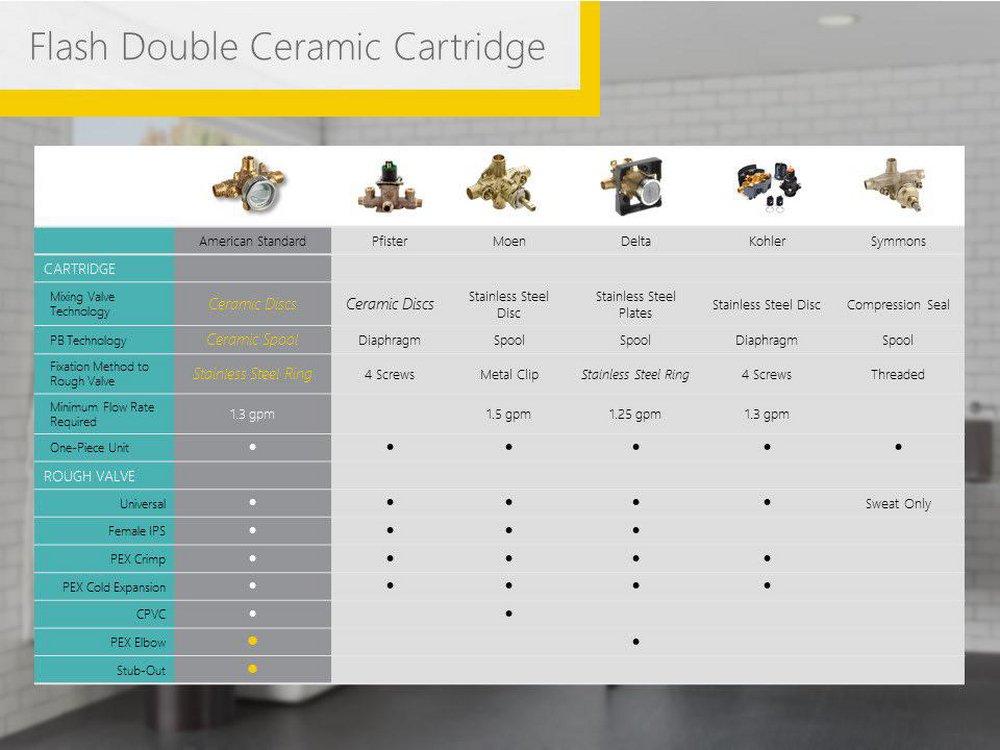 American Standard Brushed Nickel Single Handle Single Shower Faucet Trim Only 