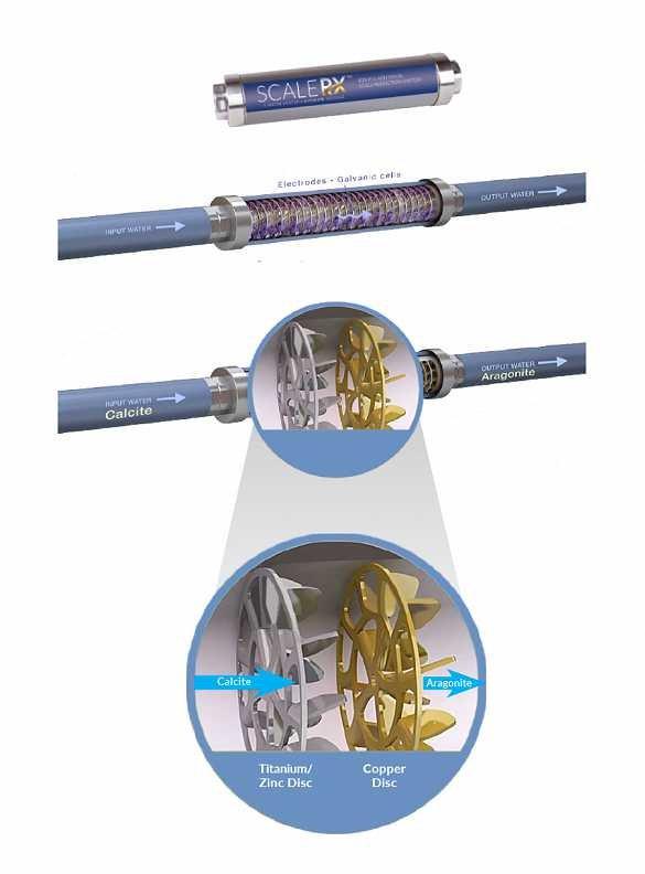 American Valve Blue Stainless Steel Limescale Prevention System 