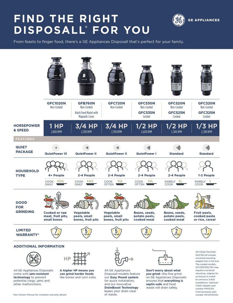 GE&reg; Black 1/3 hp Continuous Feed Garbage Disposal 