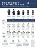 GE&reg; Black 1/3 hp Continuous Feed Garbage Disposal 