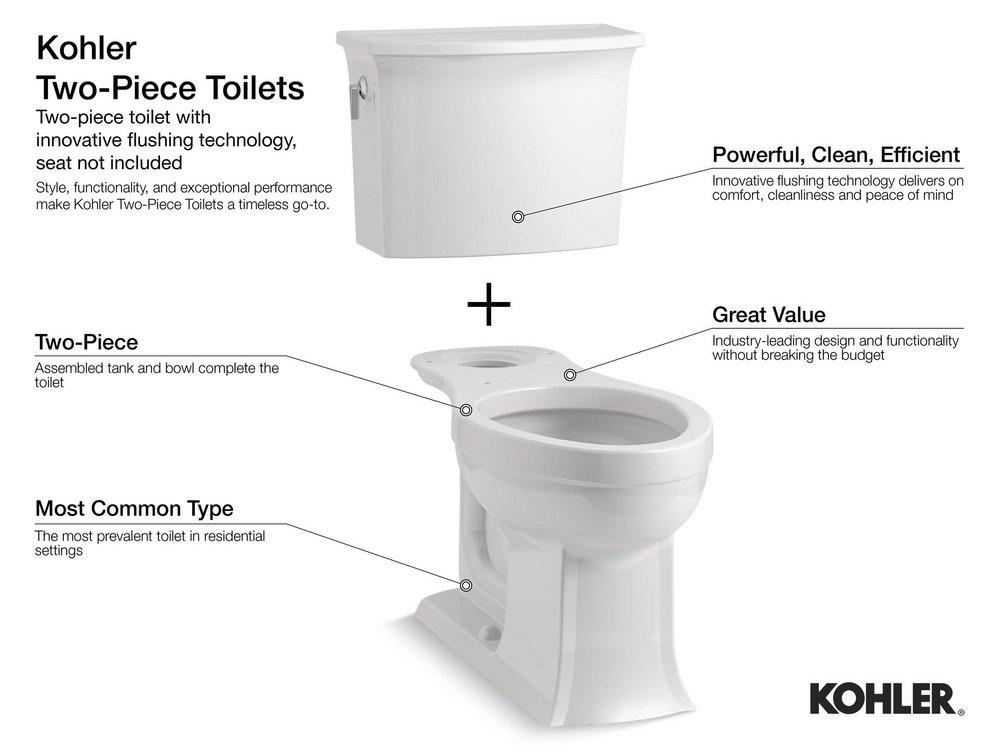 KOHLER White 1.28 gpf Round Floor Mount Two Piece Toilet 