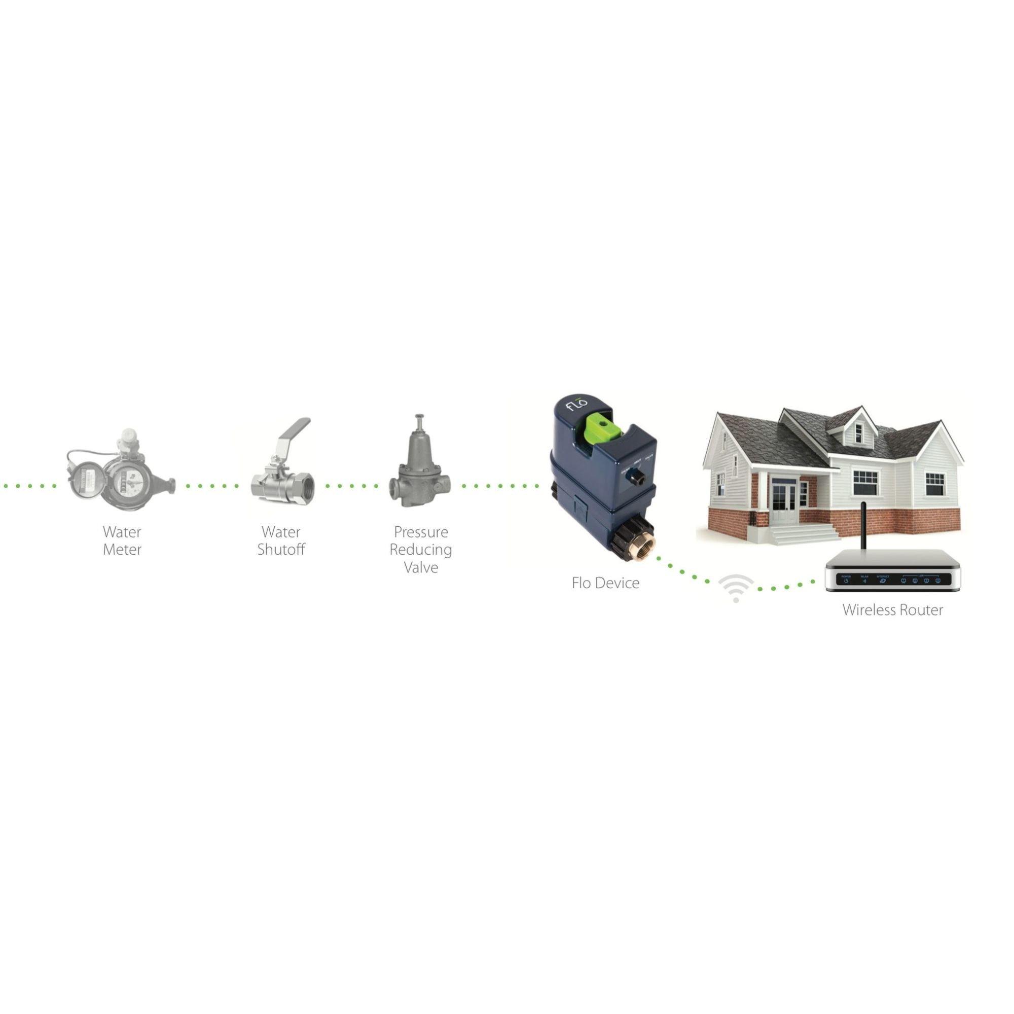 Moen Blue Residential Leak Detector 