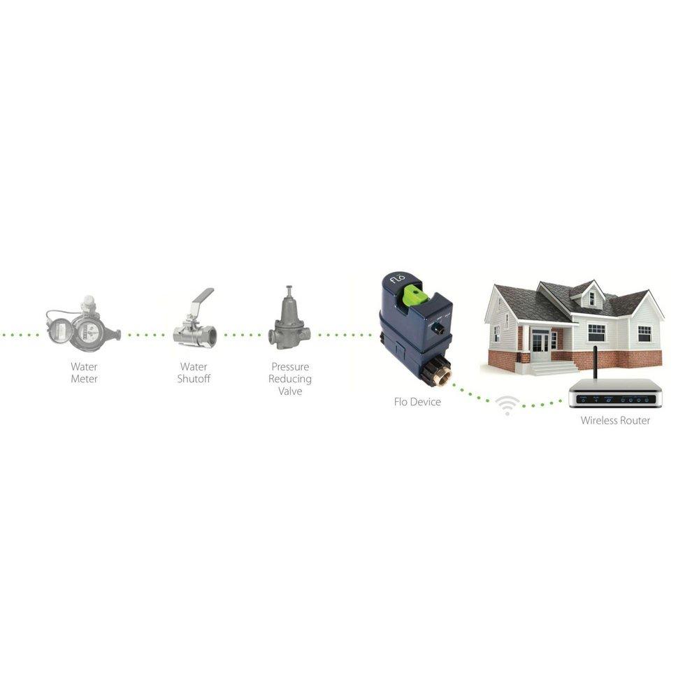 Moen Blue Residential Leak Detector 