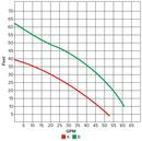 Tsurumi Pump 3 in. 115/230V 61 gpm Submersible Pump 