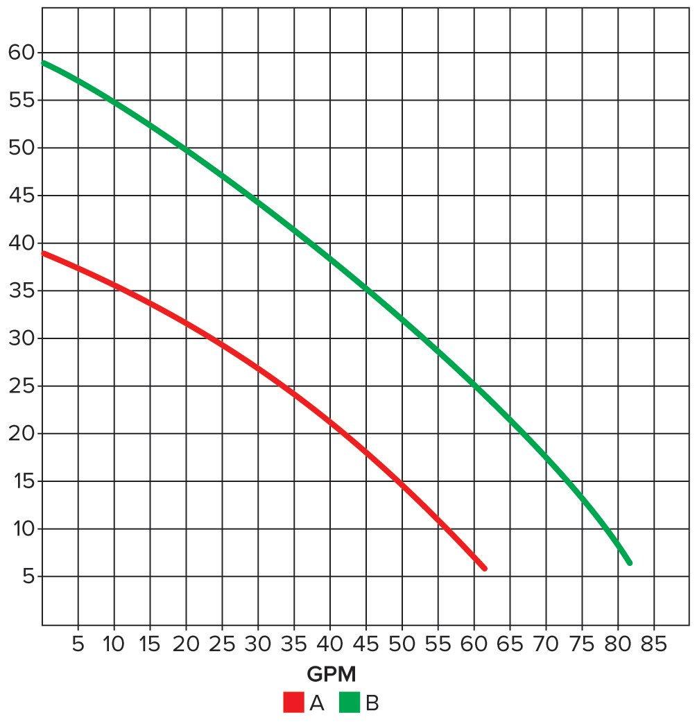 Tsurumi Pump 110V Submersible Pump 