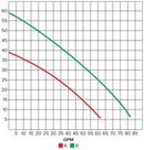 Tsurumi Pump 110V Submersible Pump 
