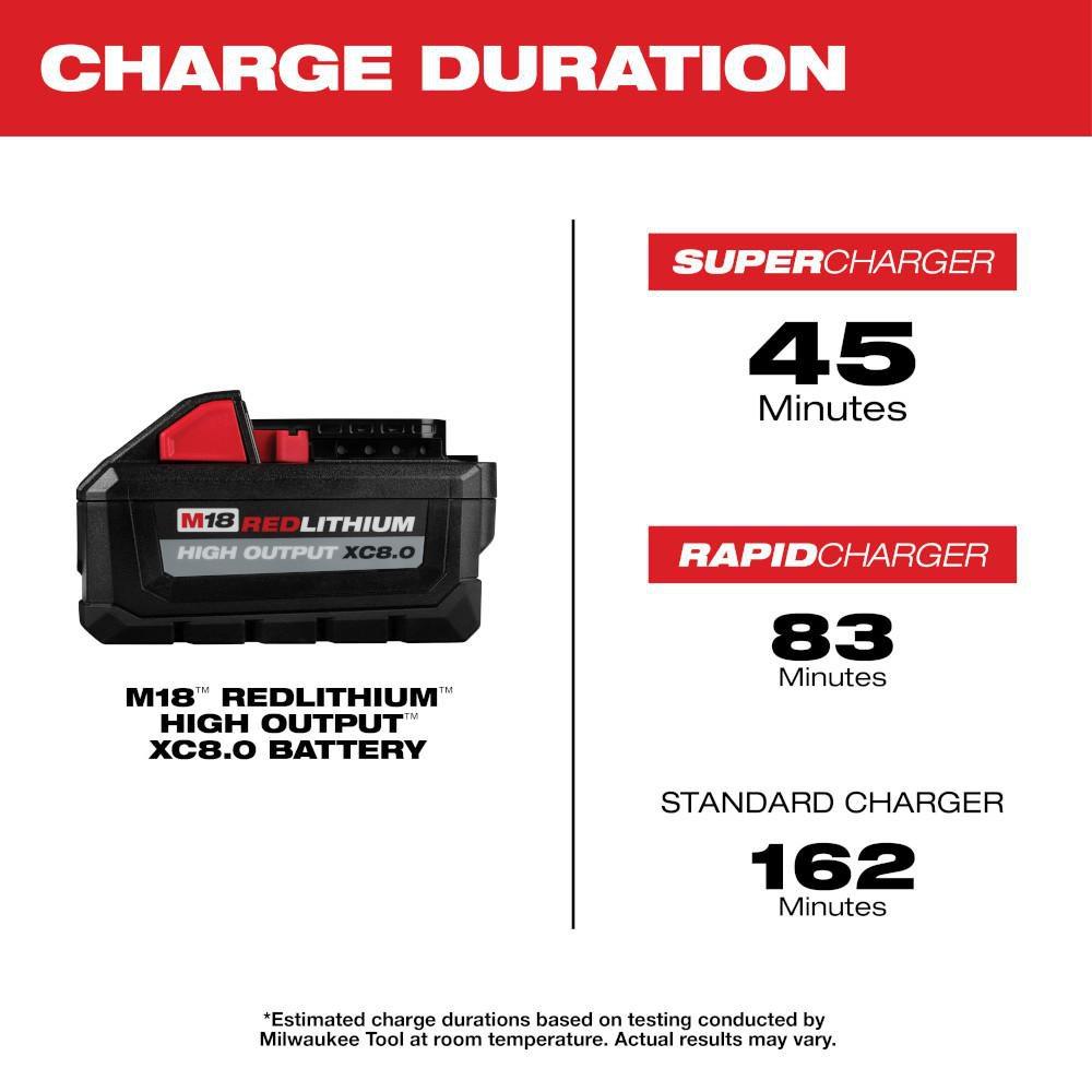 Milwaukee® Red Lithium-ion Battery 