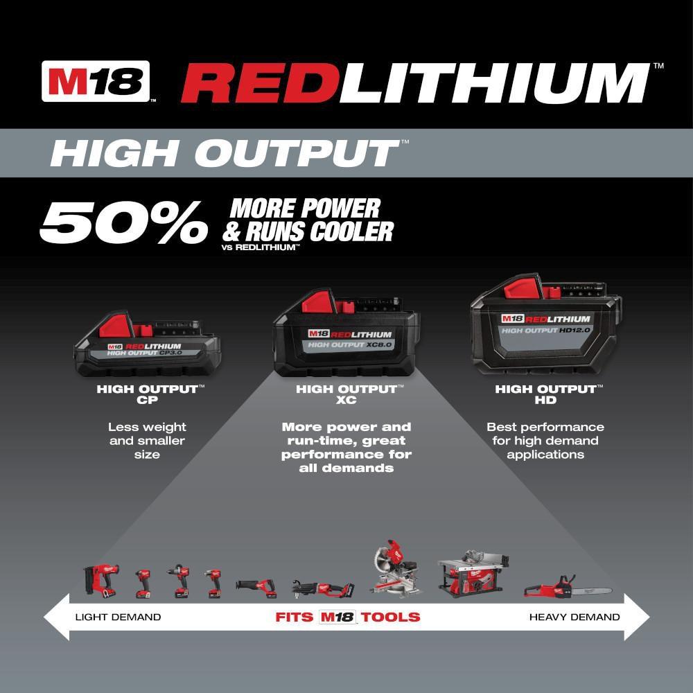 Milwaukee® Red Lithium-ion Battery 