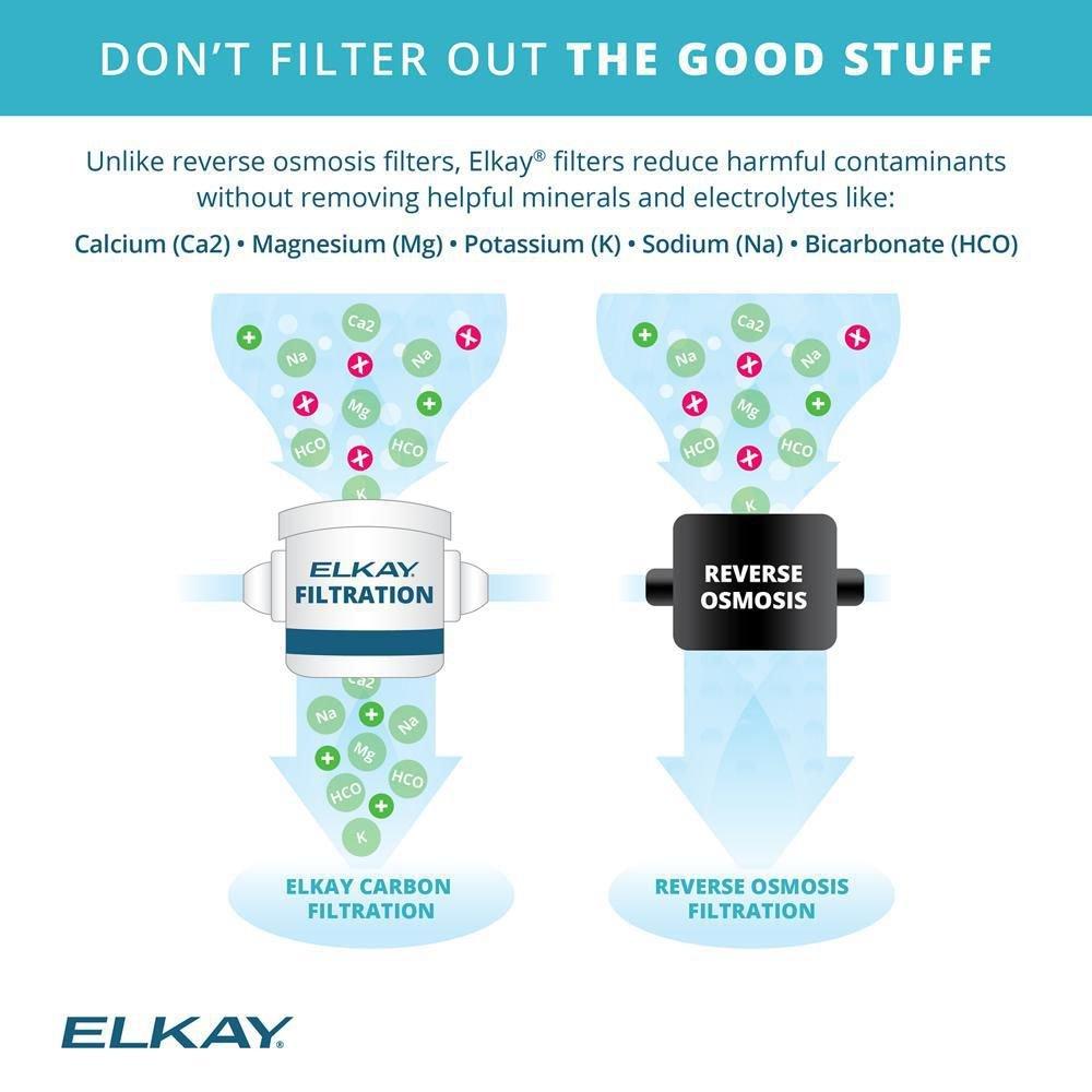 Elkay Aspen White Built-in Stainless Steel Indoor Bottle Filling Station 