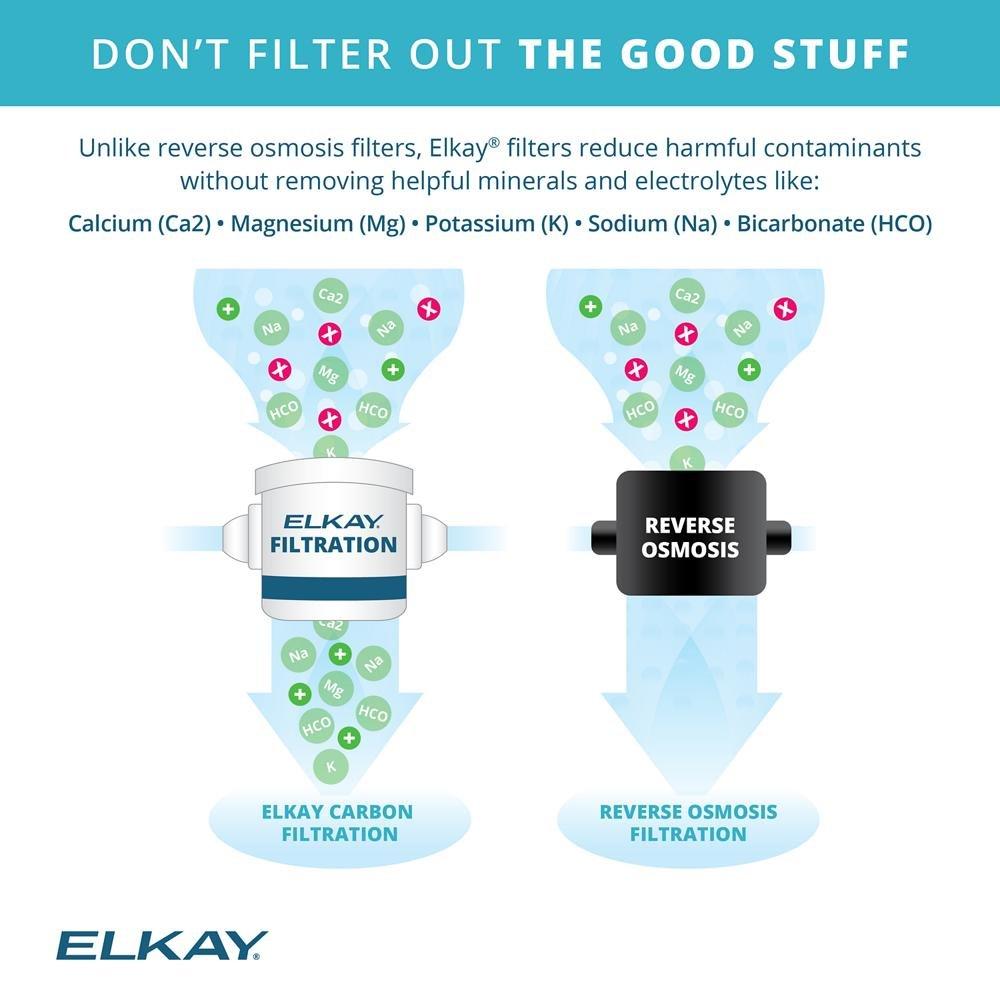 Elkay Aspen White Built-in Stainless Steel Indoor Bottle Filling Station 