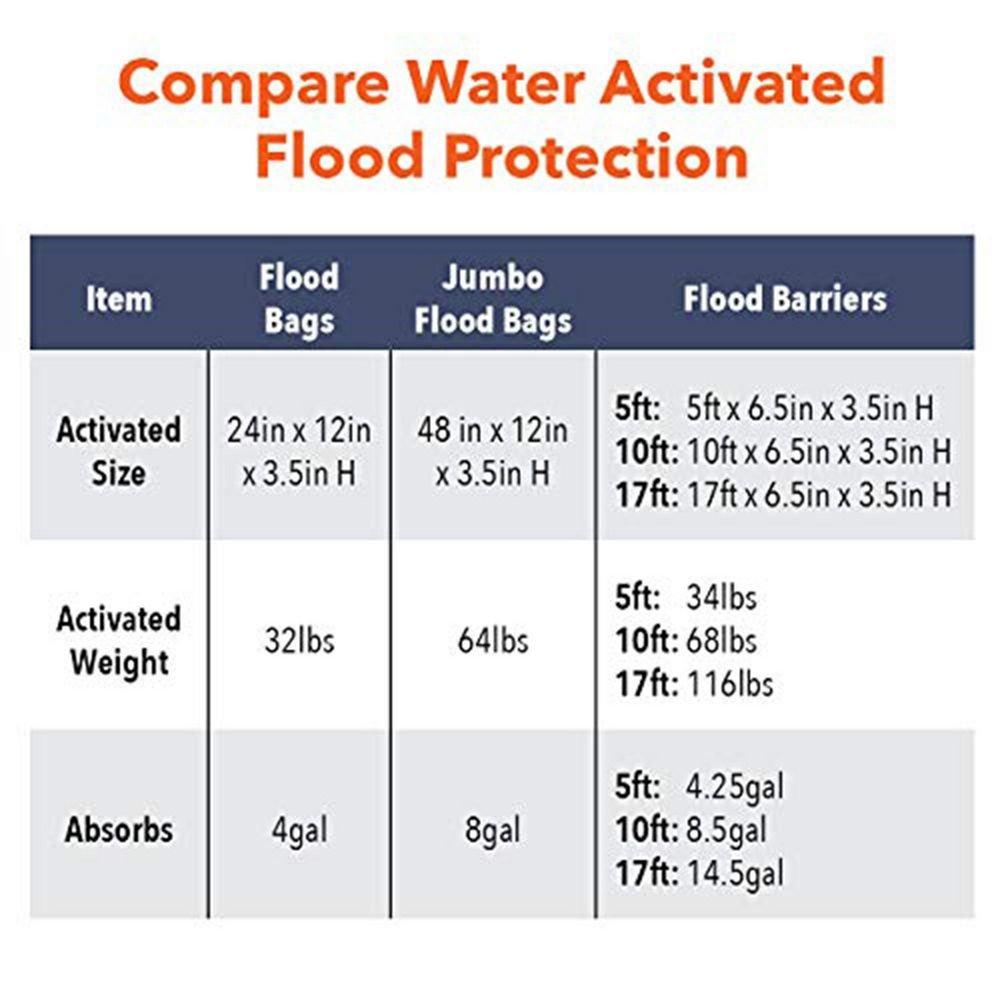 Quick Dam Black 3-1/2 in. Flood Barrier (Pack of 2) 