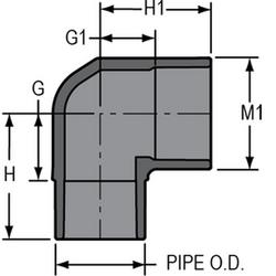 3/4 in. Spigot x Socket 150 psi Schedule 80 PVC 90 Degree Elbow