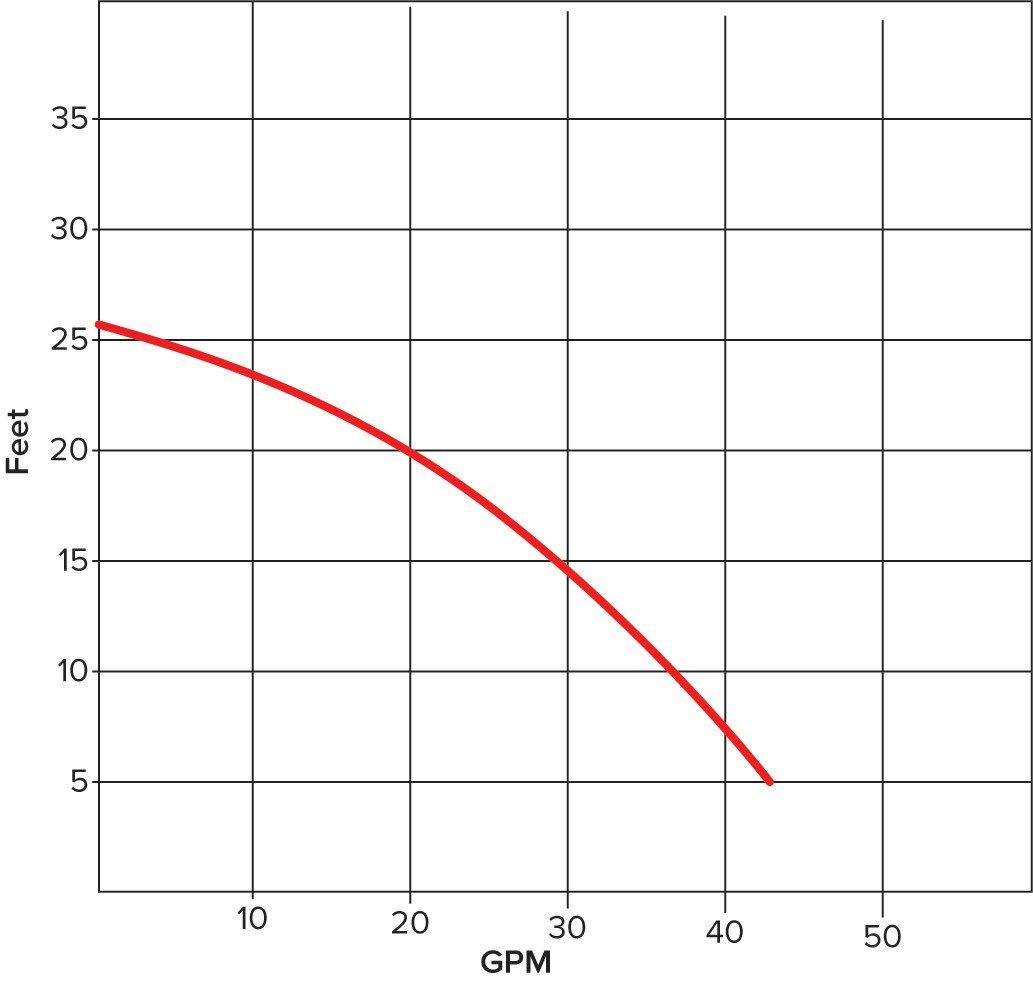 American Machine and Tool 1-1/2 in. DC Submersible Dewatering Pump 