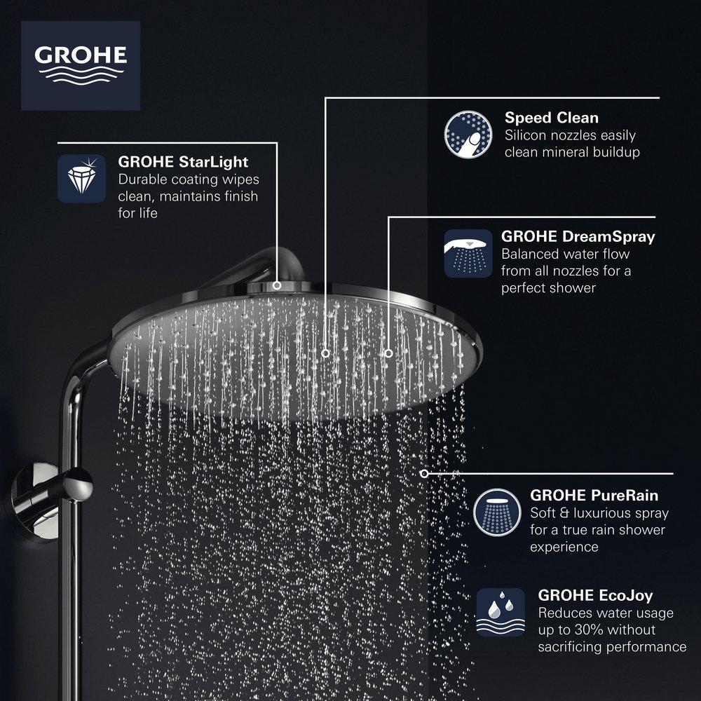 GROHE Brushed Nickel Single PureRain,Full and Rain Showerhead 