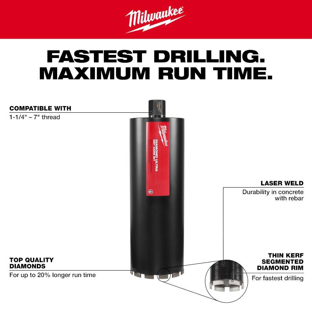 Milwaukee&reg; 1-1/4 in. Wet Core Bit 1 Piece 